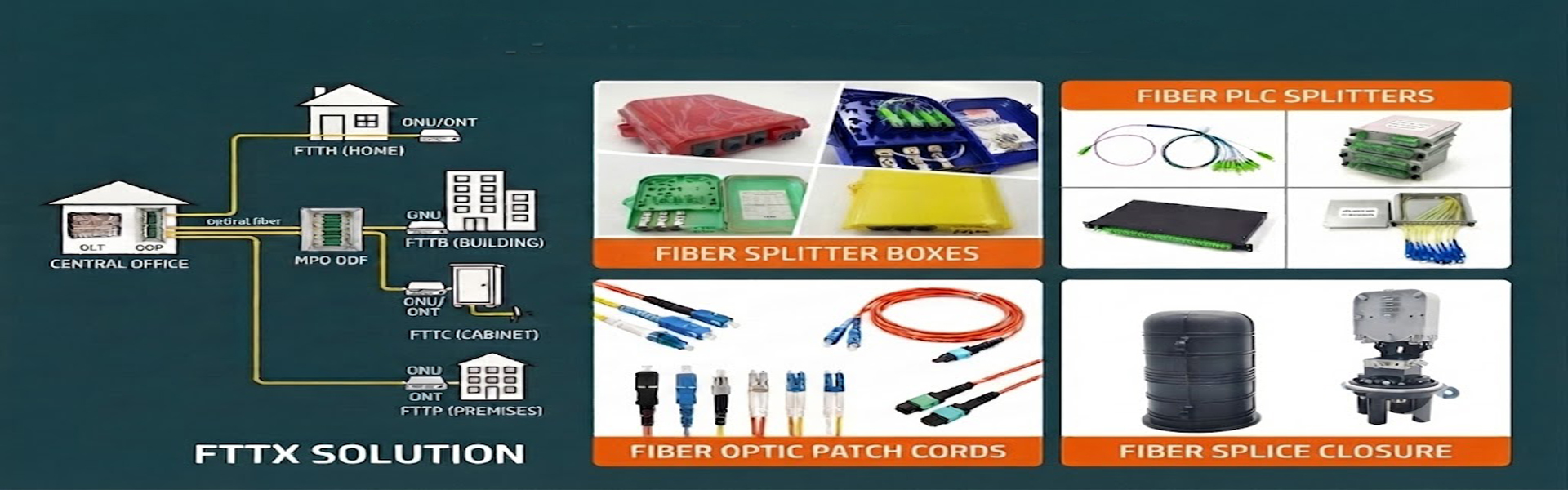 Calidad Caja de fibra óptica de la terminación fábrica
