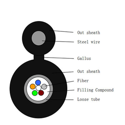comprar Cuadro 8 cable de acero autosuficiente GYXTC8Y de Wire Optical Fiber del mensajero Fabricación en línea