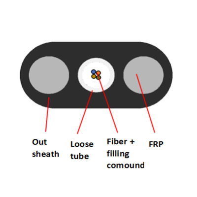 comprar El descenso plano de la fibra óptica del tubo flojo de la base de FTTH 4 telegrafía la prenda impermeable FRP de PE3.5x7.5mm Fabricación en línea